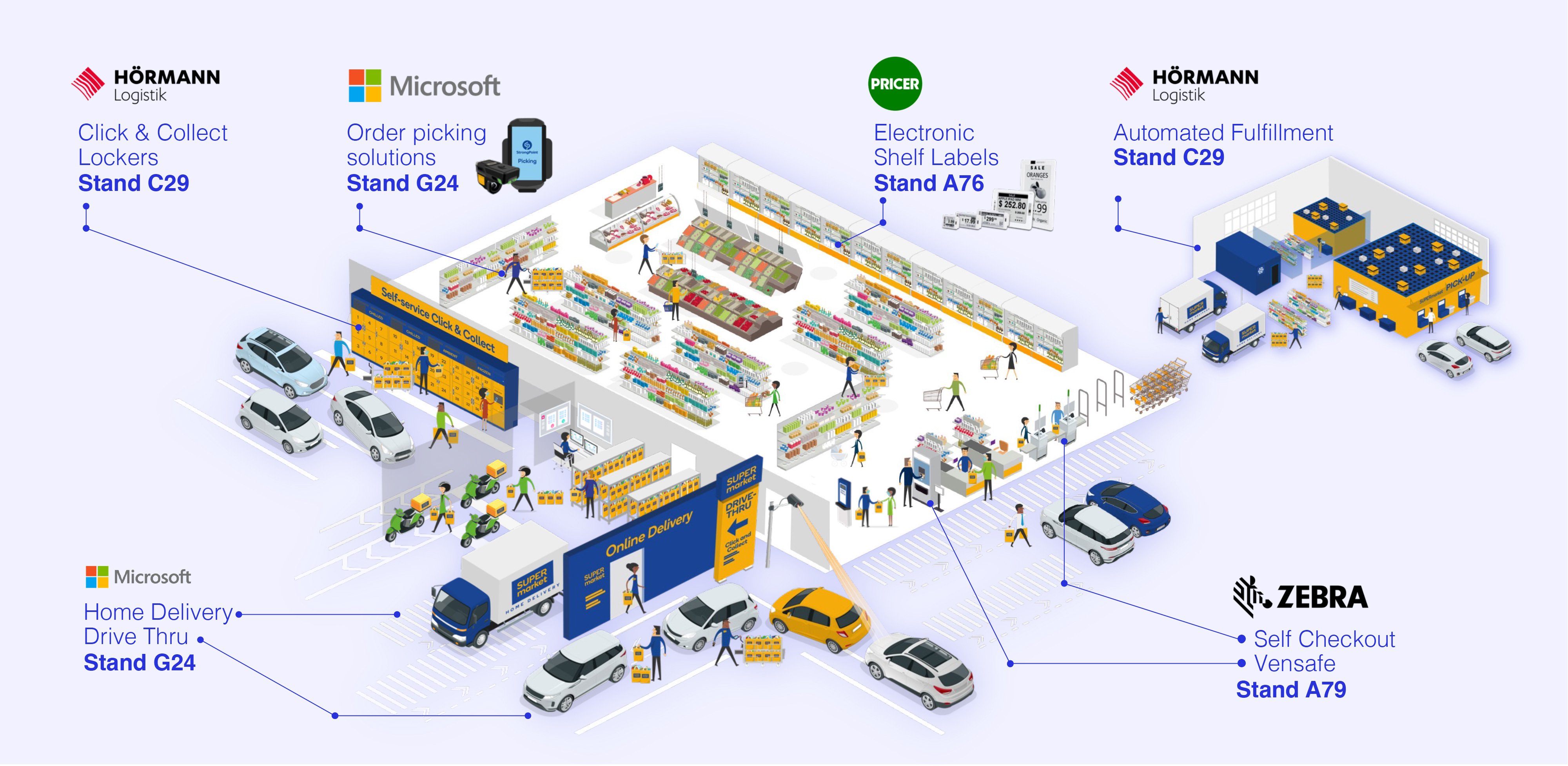 EuroShop solutions overview